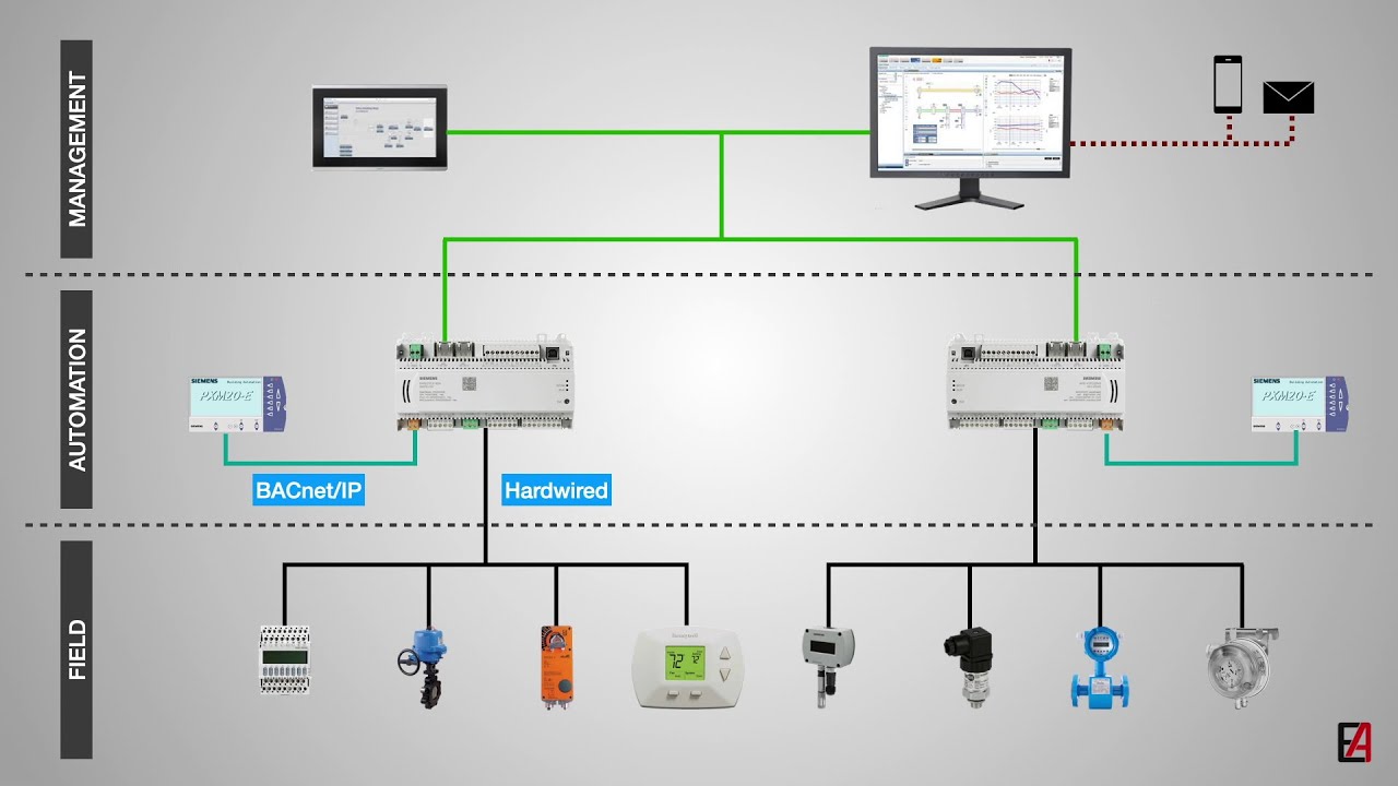 Building Management System - Samarth Engineering Solutions